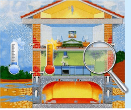 Diferencia térmica exterior-interior y la humedad relativa